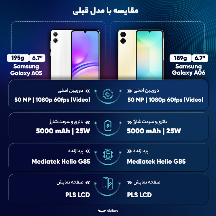 گوشی موبایل سامسونگ مدل Samsung Galaxy A06 دو سیم کارت ظرفیت 128 گیگابایت و رم 6 گیگابایت