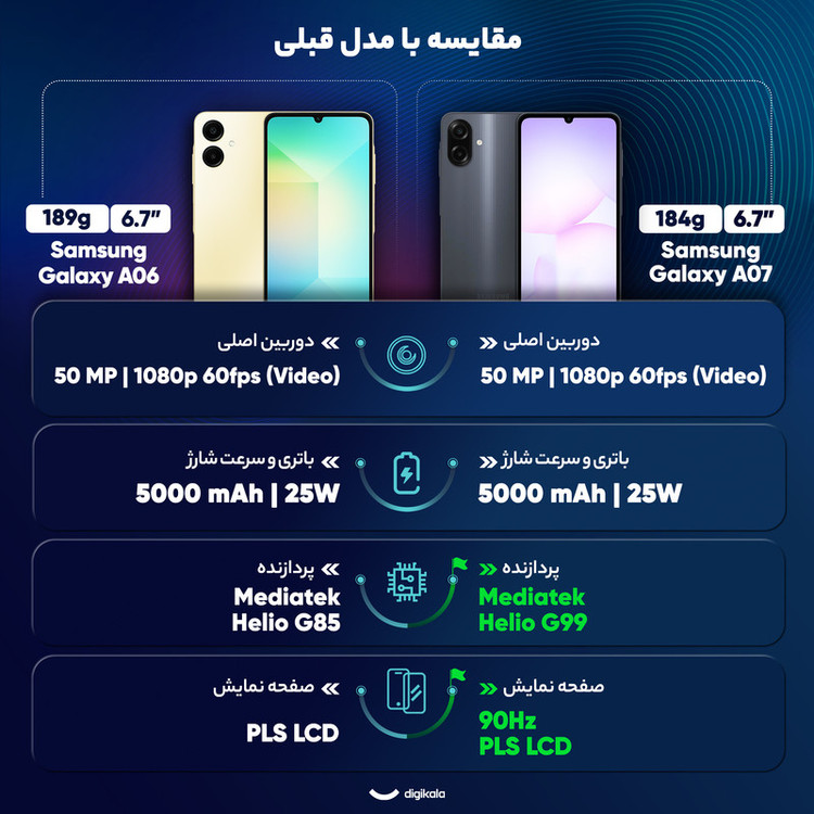 گوشی موبایل سامسونگ مدل Galaxy A07 دو سیم کارت ظرفیت 128گیگابایت و رم 6 گیگابایت به همراه شارژر 25 وات سامسونگ - WC